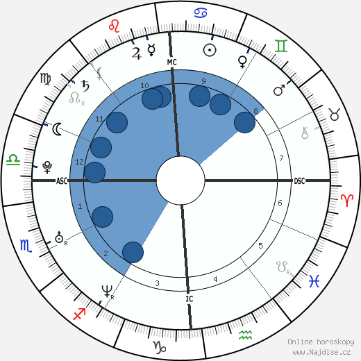 Emily Cook wikipedie, horoscope, astrology, instagram