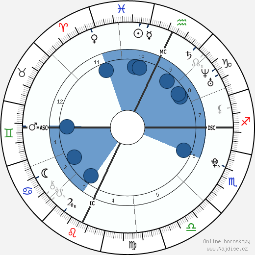 Emily Didonato wikipedie, horoscope, astrology, instagram