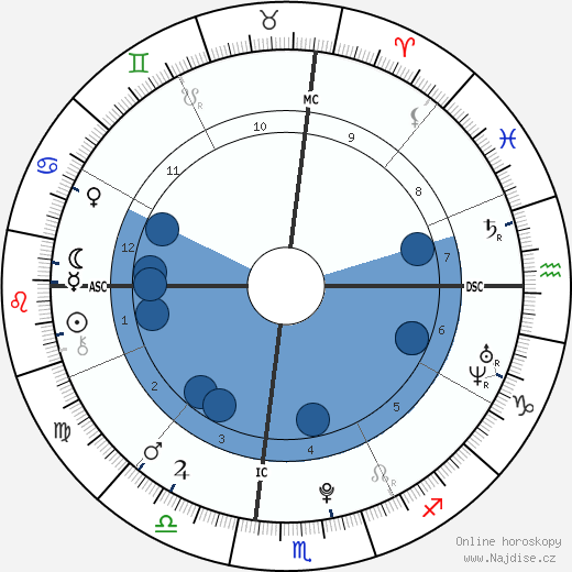 Emily Grace Trebec wikipedie, horoscope, astrology, instagram