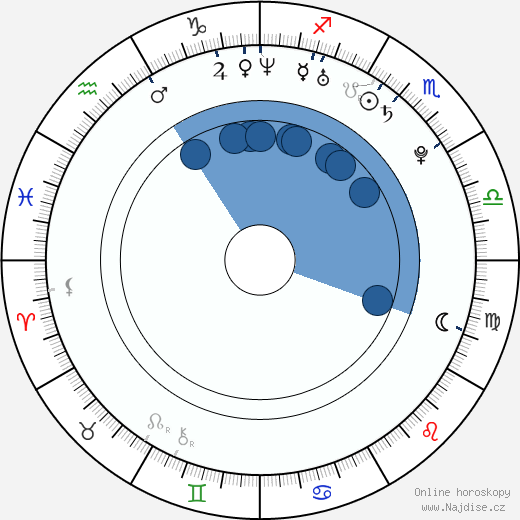 Emily Kincaid wikipedie, životopis, instagram Emily Kincaid wikipedie, horoscope, astrology, instagram