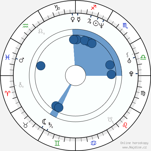 Emily Mortimer wikipedie, horoscope, astrology, instagram