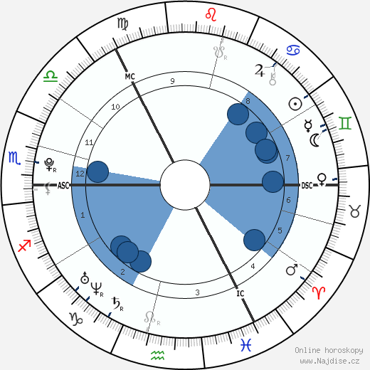 Emily Morton wikipedie, horoscope, astrology, instagram