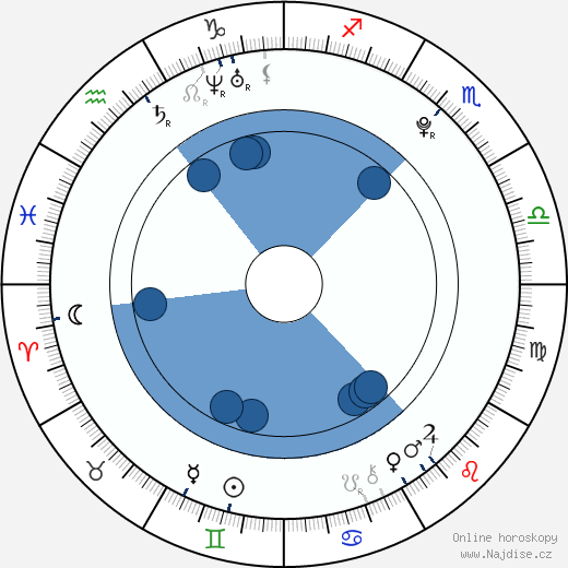 Emily Ratajkowski wikipedie, horoscope, astrology, instagram