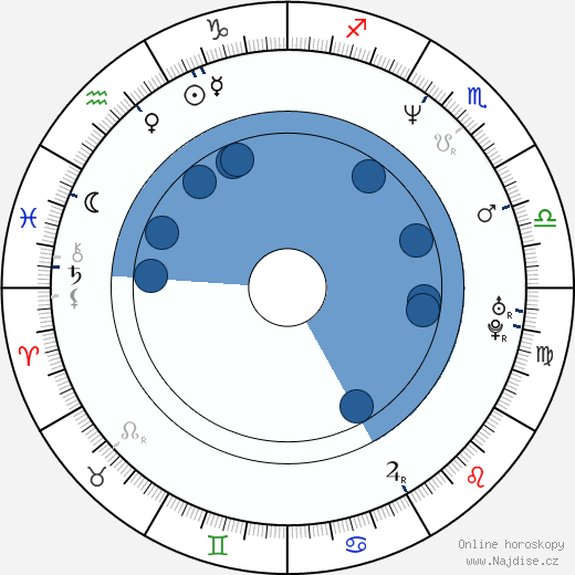 Emily Watson wikipedie, horoscope, astrology, instagram