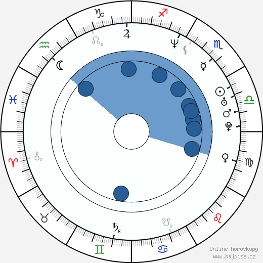 Eminem wikipedie, horoscope, astrology, instagram