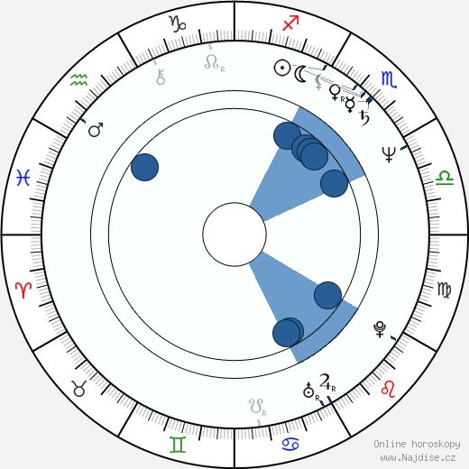 Emir Kusturica wikipedie, horoscope, astrology, instagram