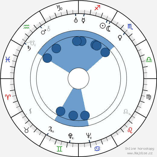 Emlyn Williams wikipedie, horoscope, astrology, instagram