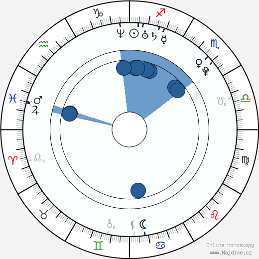 Emma Bell wikipedie, horoscope, astrology, instagram