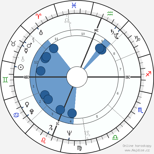 Emma Belle Donath wikipedie, horoscope, astrology, instagram
