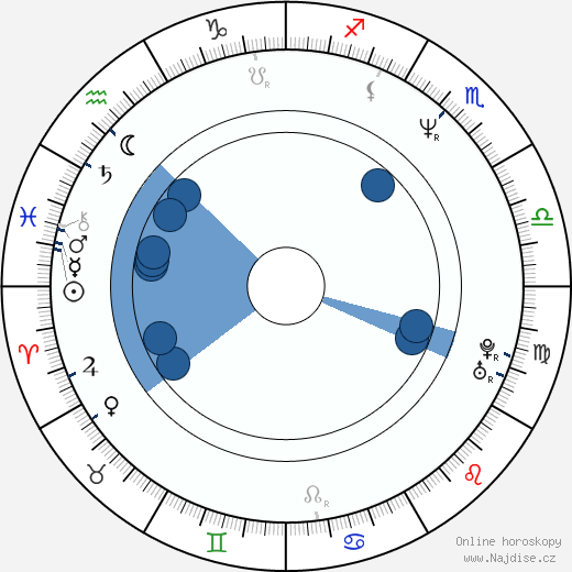 Emma Chambers wikipedie, horoscope, astrology, instagram