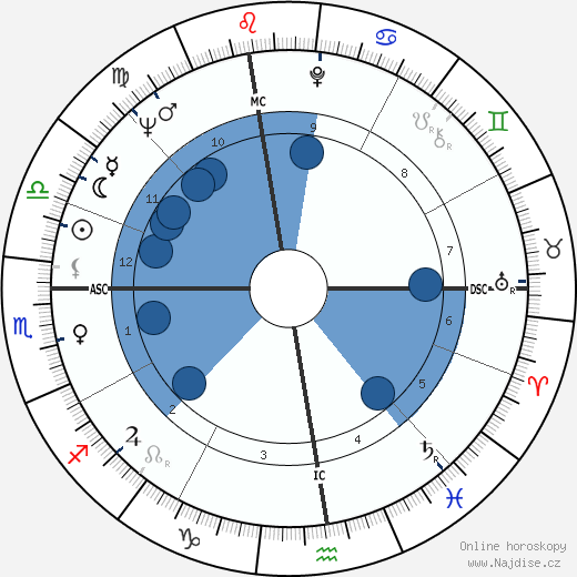 Emma Danieli wikipedie, horoscope, astrology, instagram