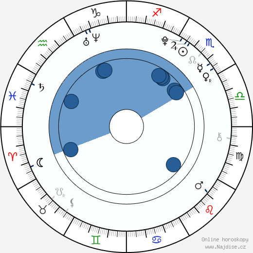 Emma Dumont wikipedie, horoscope, astrology, instagram