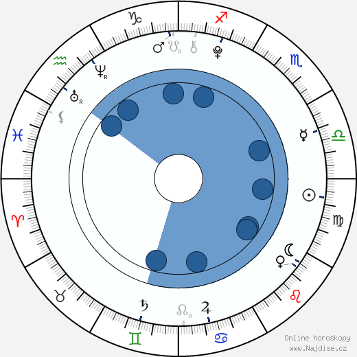 Emma Fuhrmann wikipedie, horoscope, astrology, instagram