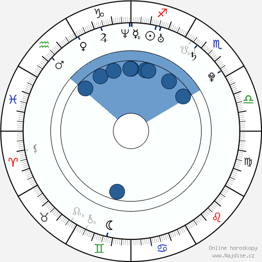 Emma Green wikipedie, horoscope, astrology, instagram
