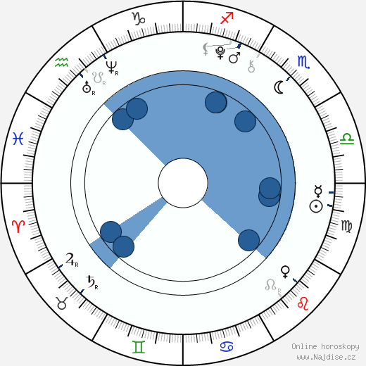Emma Kenney wikipedie, horoscope, astrology, instagram