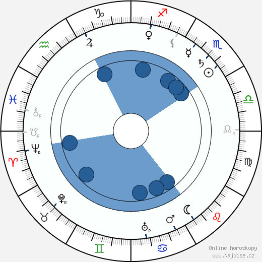 Emma Meissner wikipedie, horoscope, astrology, instagram