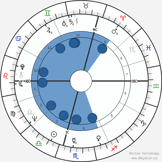 Emma Nicholson wikipedie, horoscope, astrology, instagram