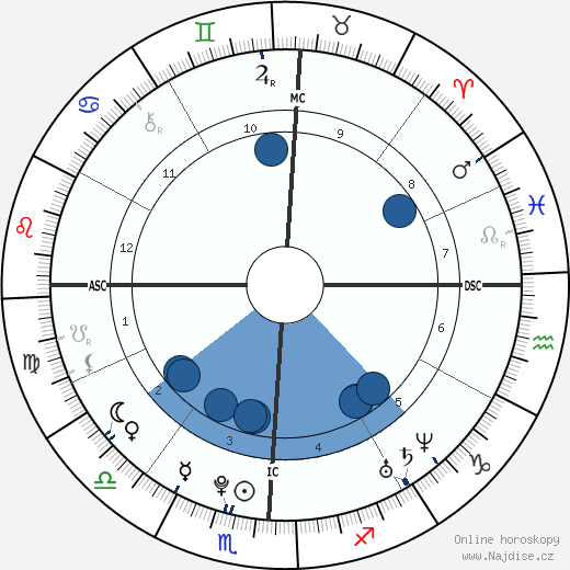 Emma Stone wikipedie, horoscope, astrology, instagram