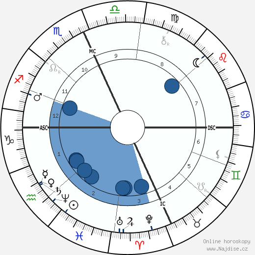 Emma Thursby wikipedie, horoscope, astrology, instagram