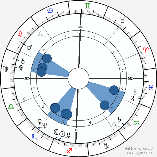 Emma Walton Hamilton wikipedie, horoscope, astrology, instagram