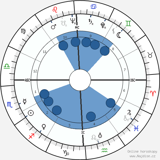 Emmanuel Aznar wikipedie, horoscope, astrology, instagram