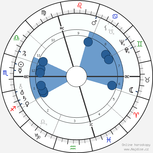 Emmanuel Bondeville wikipedie, horoscope, astrology, instagram