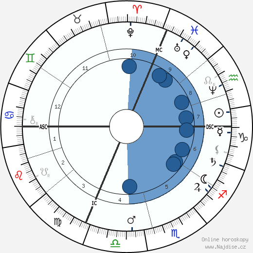 Emmanuel Chabrier wikipedie, horoscope, astrology, instagram