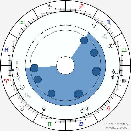Emmanuel Itier wikipedie, horoscope, astrology, instagram