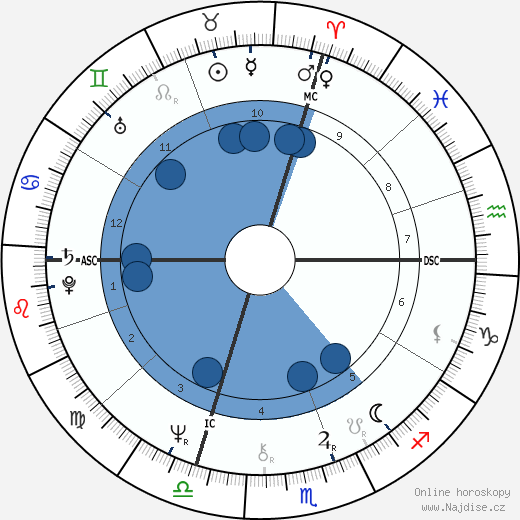 Emmanuel Krivine wikipedie, horoscope, astrology, instagram
