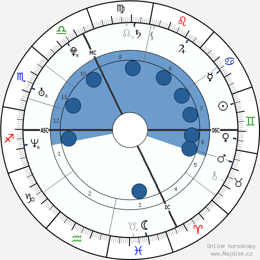 Emmanuel Moire wikipedie, horoscope, astrology, instagram