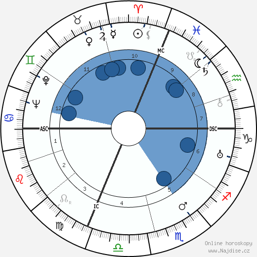 Emmanuel Mounier wikipedie, horoscope, astrology, instagram