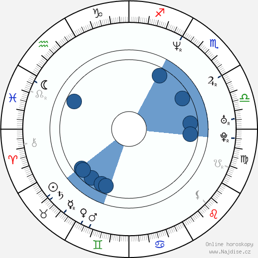 Emmanuel Mouret wikipedie, horoscope, astrology, instagram