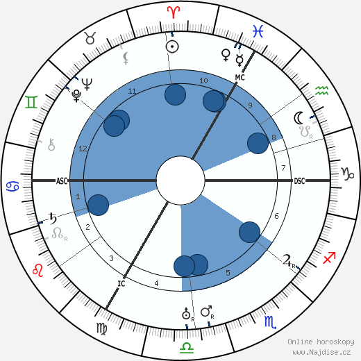 Emmanuel Reichenberger wikipedie, horoscope, astrology, instagram