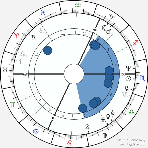 Emmanuelle Bercot wikipedie, horoscope, astrology, instagram