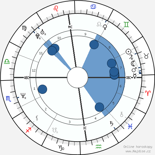 Emmanuelle Devos wikipedie, horoscope, astrology, instagram