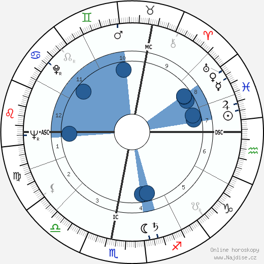 Emmanuelle Riva wikipedie, horoscope, astrology, instagram