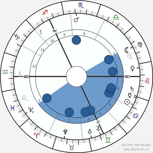 Emmeline Pankhurst wikipedie, horoscope, astrology, instagram