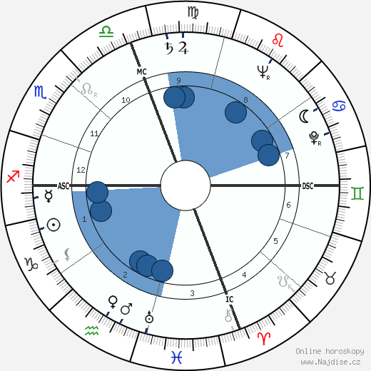 Emmet John Hughes wikipedie, horoscope, astrology, instagram
