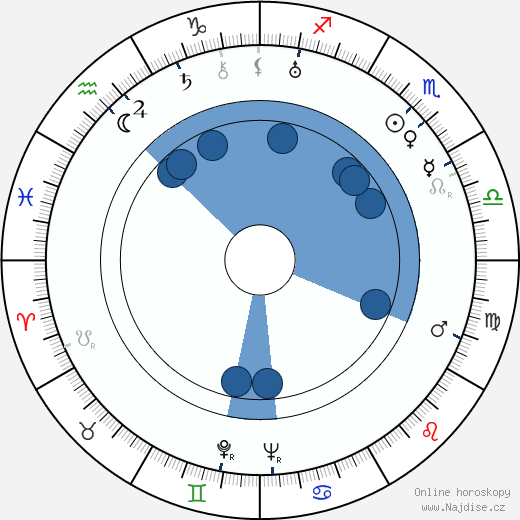 Emmet Lavery wikipedie, horoscope, astrology, instagram