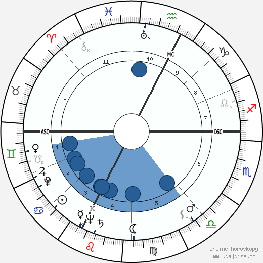 Emmet Leslie Bennett wikipedie, horoscope, astrology, instagram