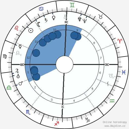 Emmett Fox wikipedie, horoscope, astrology, instagram