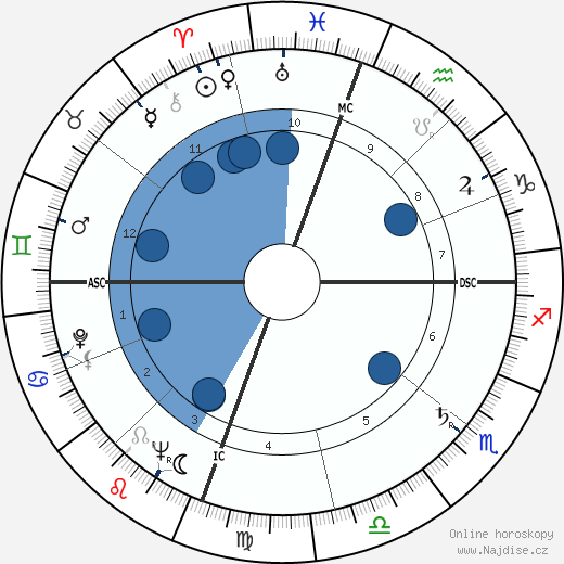 Emmett Williams wikipedie, horoscope, astrology, instagram