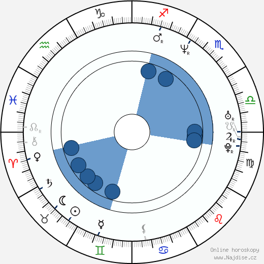 Emmitt Smith wikipedie, horoscope, astrology, instagram