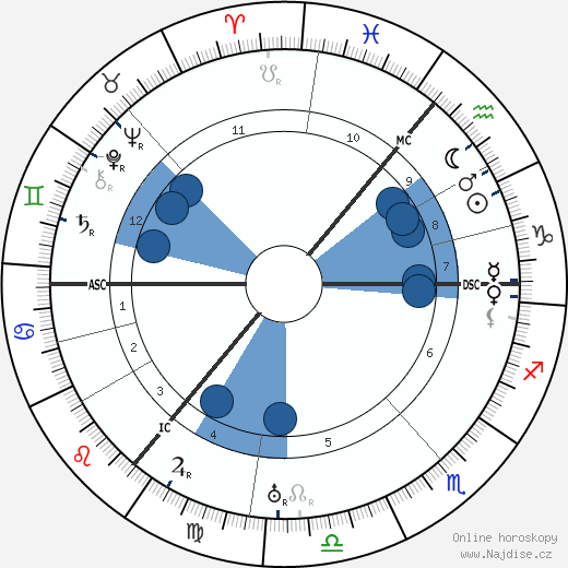 Emmy Hennings wikipedie, horoscope, astrology, instagram