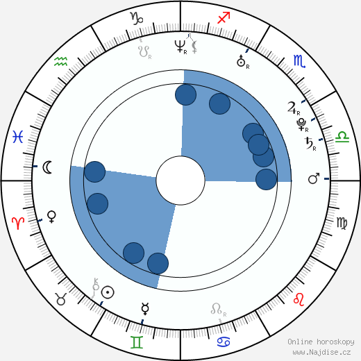Emmy Robbin wikipedie, horoscope, astrology, instagram