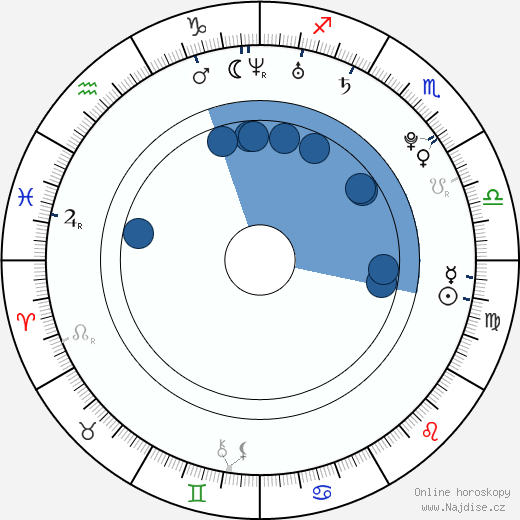 Emmy Rossum wikipedie, horoscope, astrology, instagram