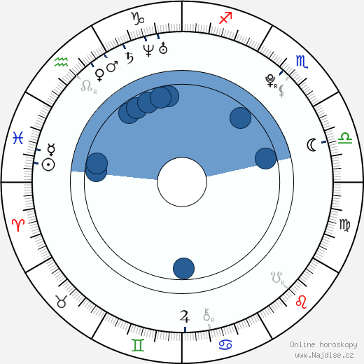 Emory Cohen wikipedie, horoscope, astrology, instagram