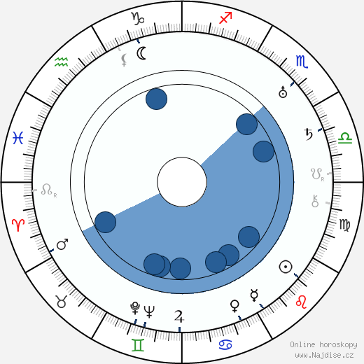 Emory Richardson wikipedie, horoscope, astrology, instagram