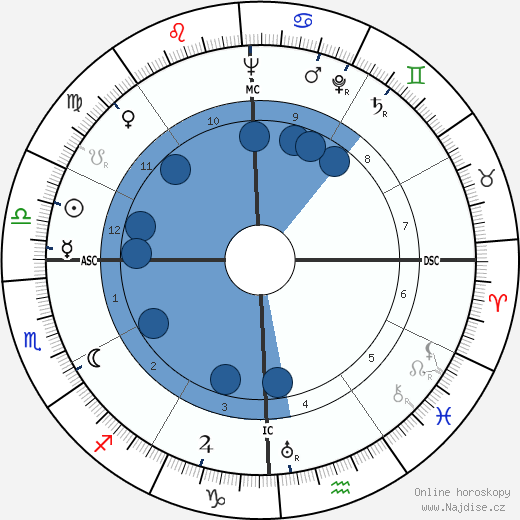 Emylu Landers Hughes wikipedie, horoscope, astrology, instagram