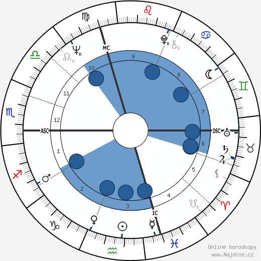 Enea Del Grande wikipedie, horoscope, astrology, instagram